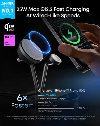 Anker Prime touchscreen close-up showing live wattage and temperature for clarity