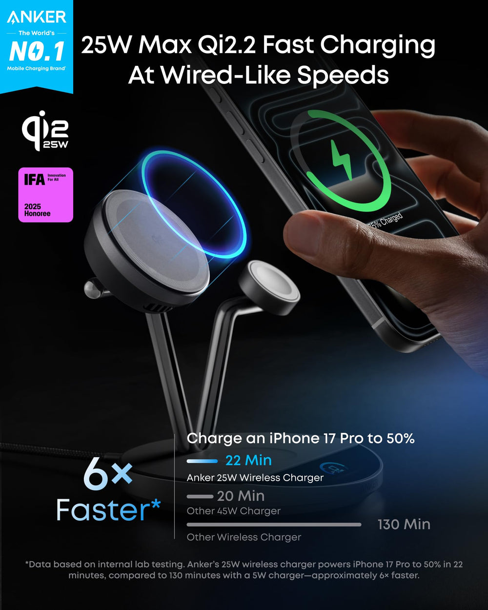 Anker Prime touchscreen close-up showing live wattage and temperature for clarity