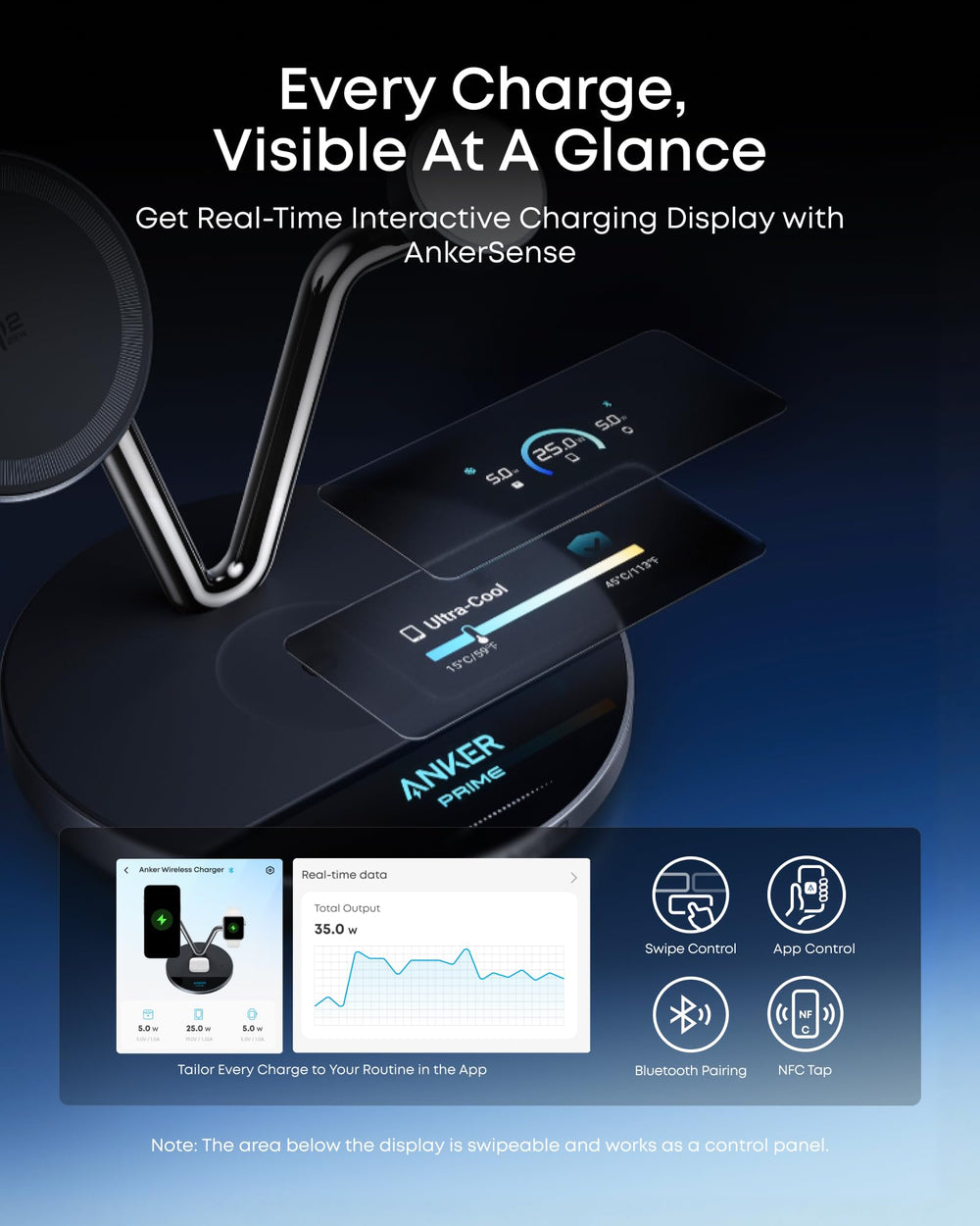 Anker Prime with included 65W USB-C adapter and cable, showing out-of-box readiness