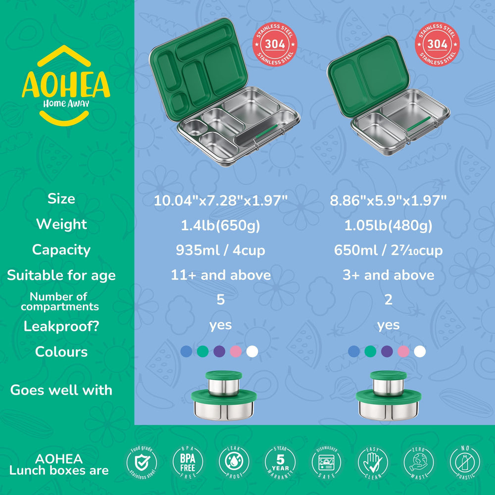 AOHEA comparación de tamaño en una mochila para verificar portabilidad