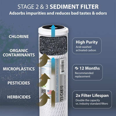 APEC WATER filtros instalados bajo fregadero, protege la membrana RO