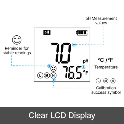 Apera PH20 display stability indicator showing consistent readable results