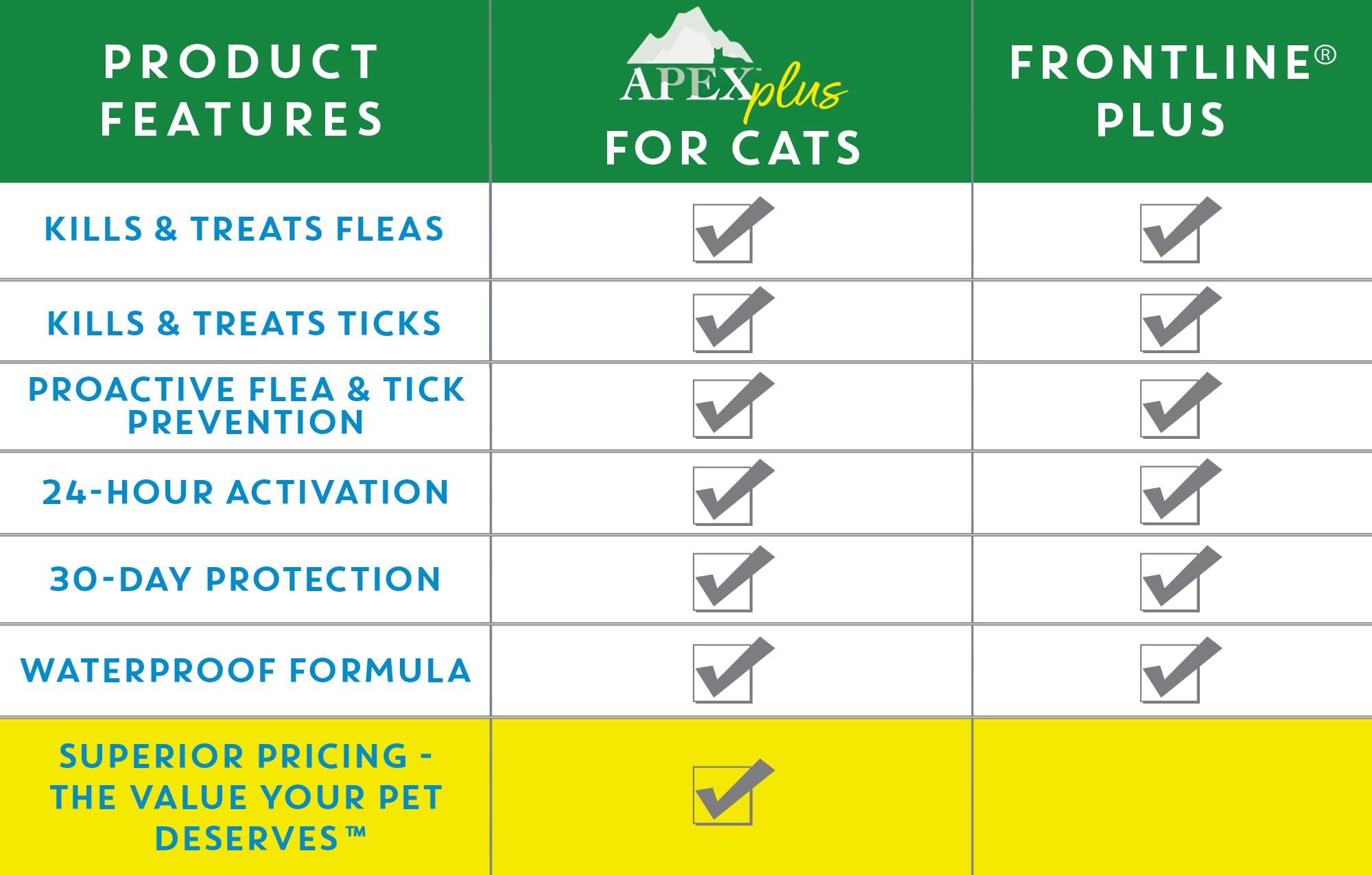 Apex Animal Health etiqueta con instrucciones claras y recomendaciones