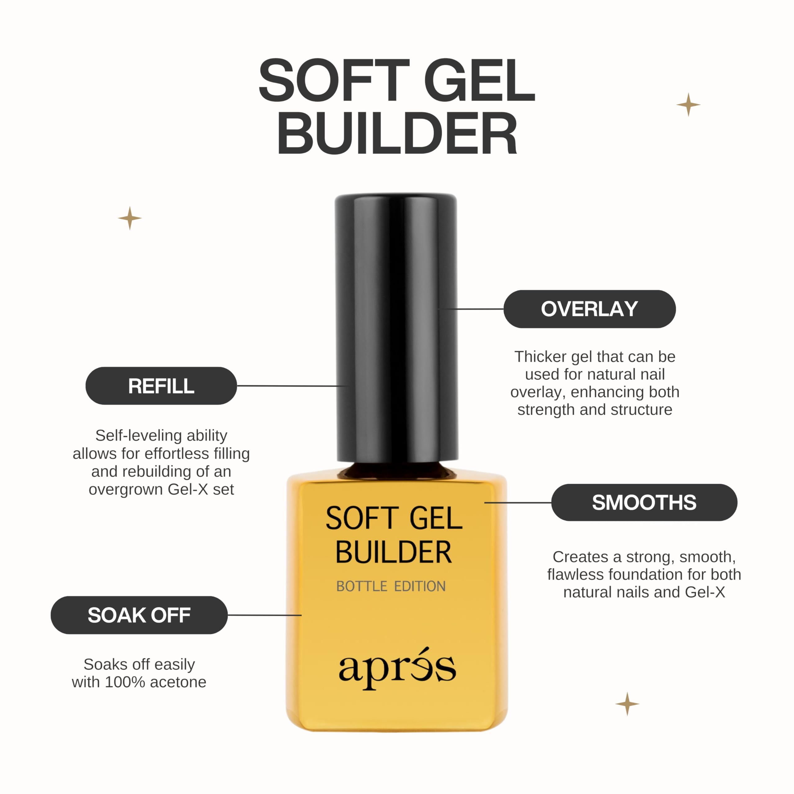 APRÉS pincel aplicando Soft Gel Builder demostrando facilidad de uso y control