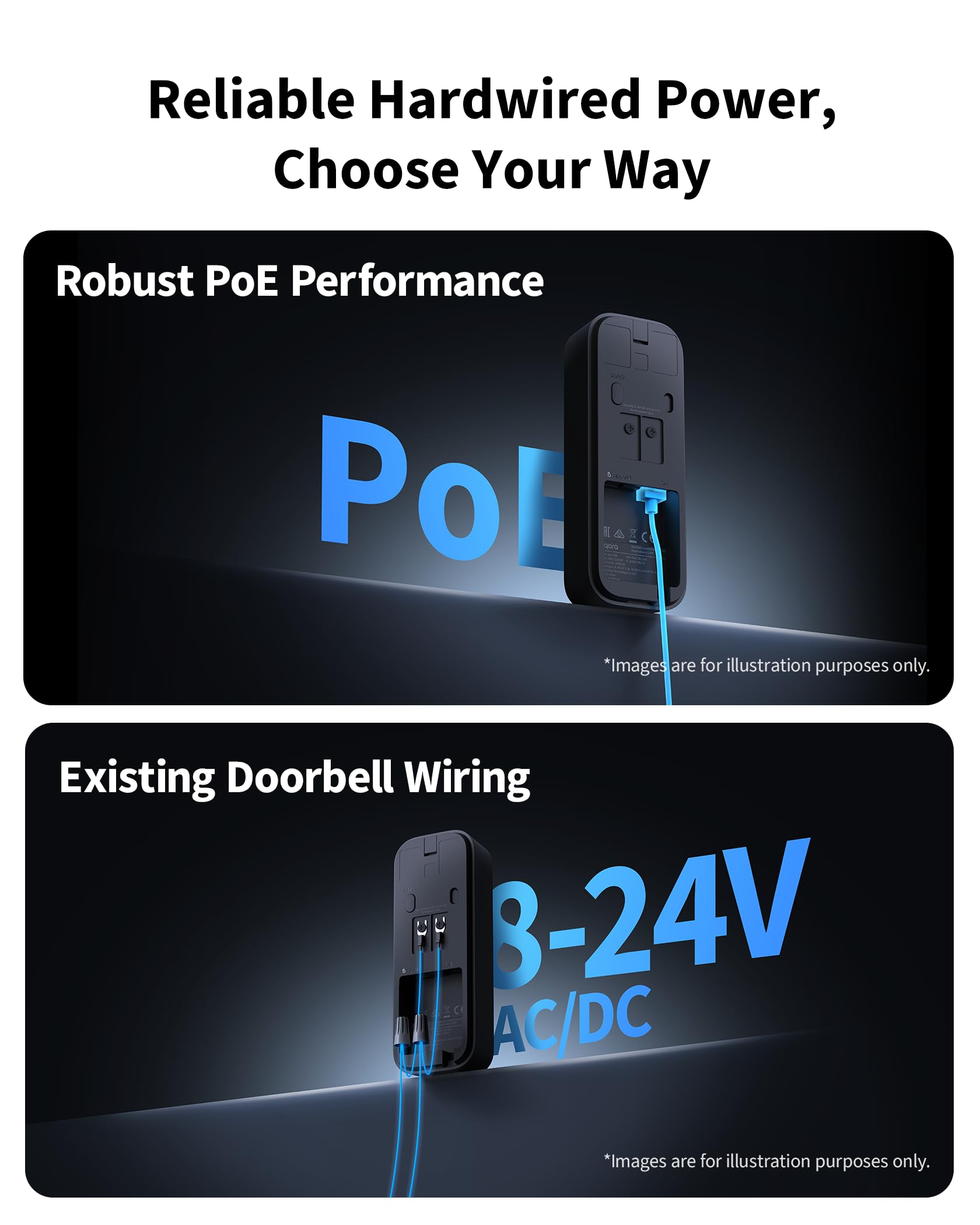 Aqara G400 PoE and hardwired terminals, stable continuous power advantage