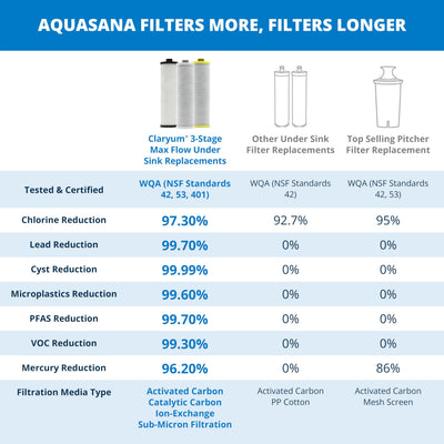 Aquasana prefiltro 5 micras capture óxido y sedimentos para agua más limpia