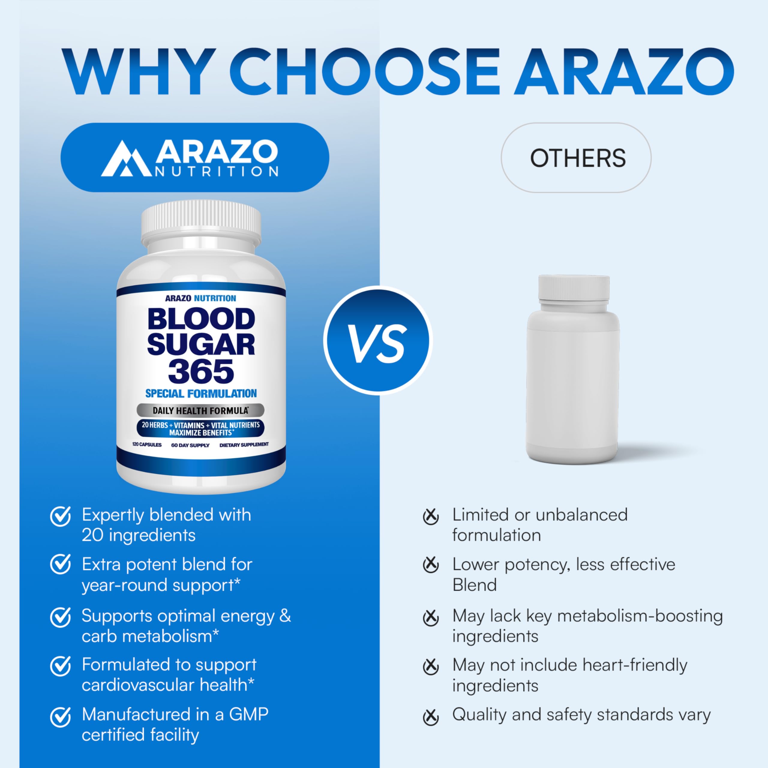 Arazo Nutrition botella junto a alimentos saludables para complemento diario