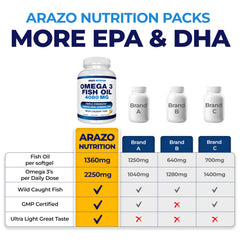 Arazo Nutrition cápsula en mano para comparar escala y facilidad de toma