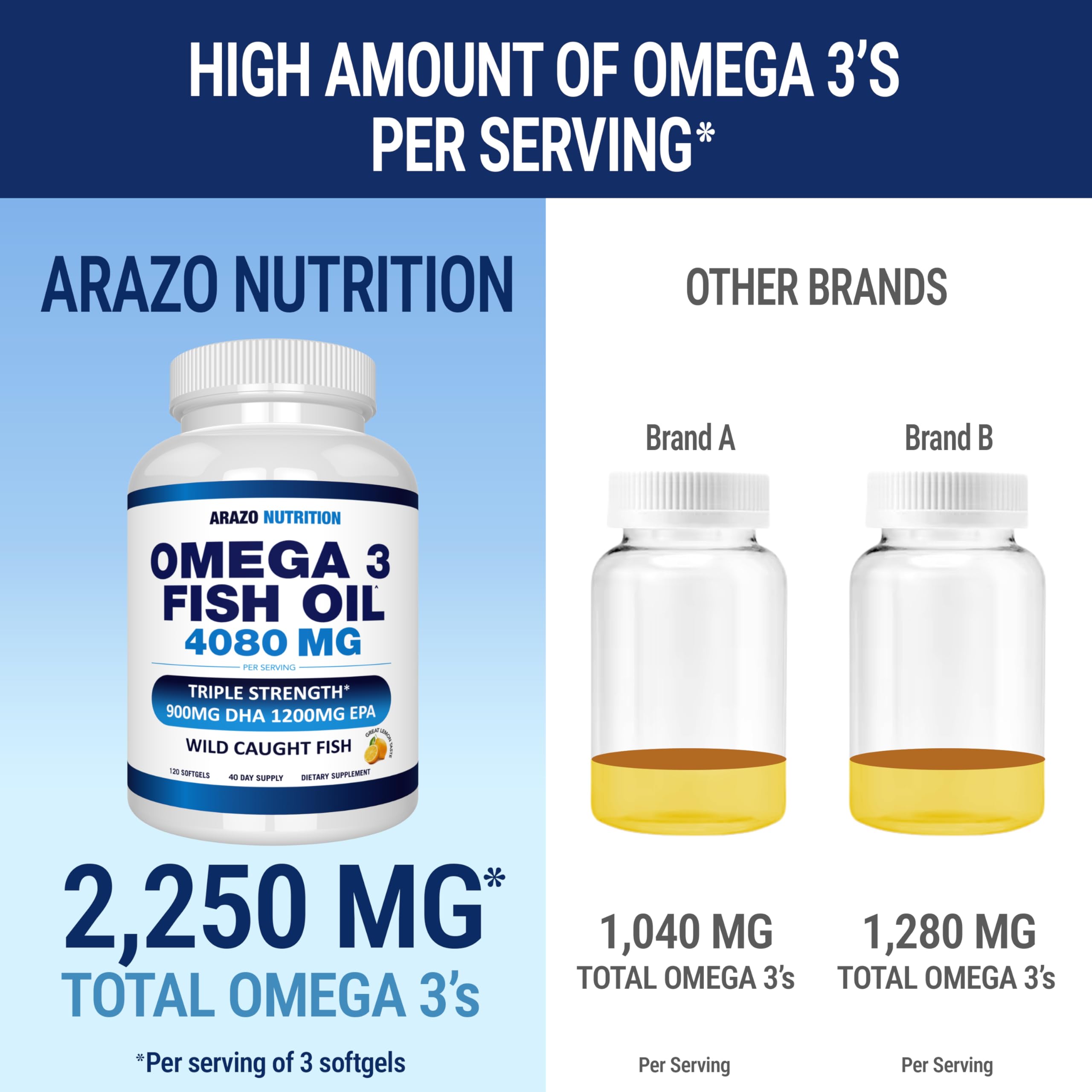 Arazo Nutrition etiqueta nutricional que muestra EPA y DHA por porción