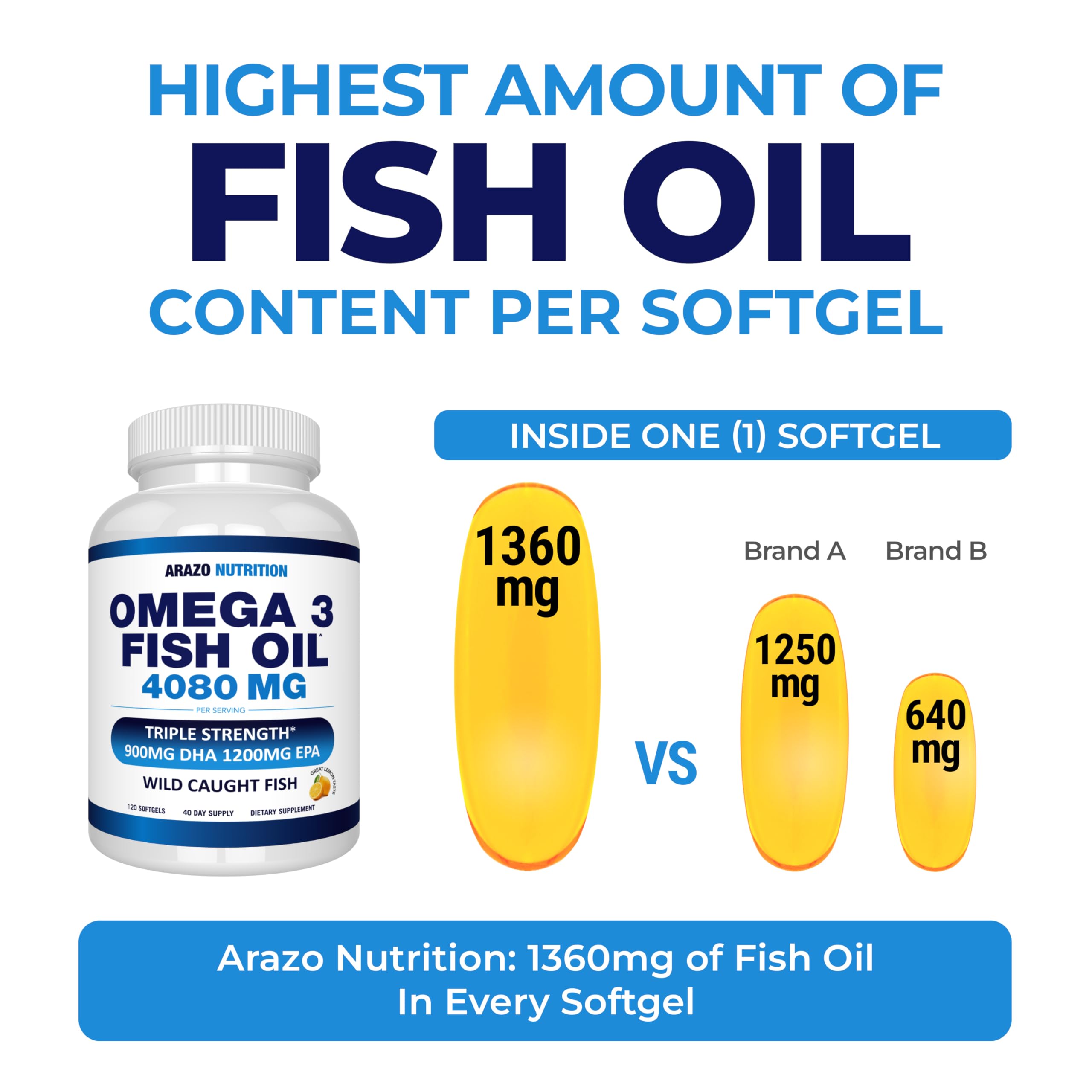 Arazo Nutrition detalle del aceite concentrado para apreciar pureza