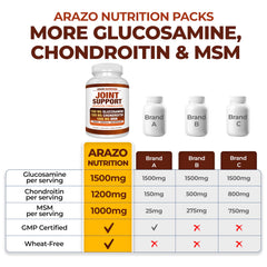 Arazo Nutrition textura de tableta en primer plano para calidad y pureza