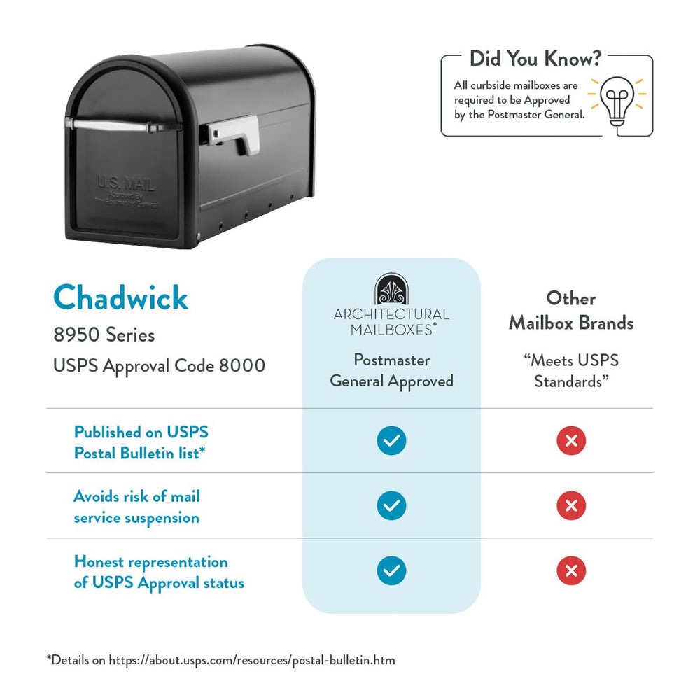 Architectural Mailboxes Chadwick bandera de níquel contrastante visible para señalización rápida