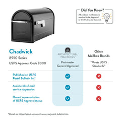 Architectural Mailboxes Chadwick bandera de níquel contrastante visible para señalización rápida
