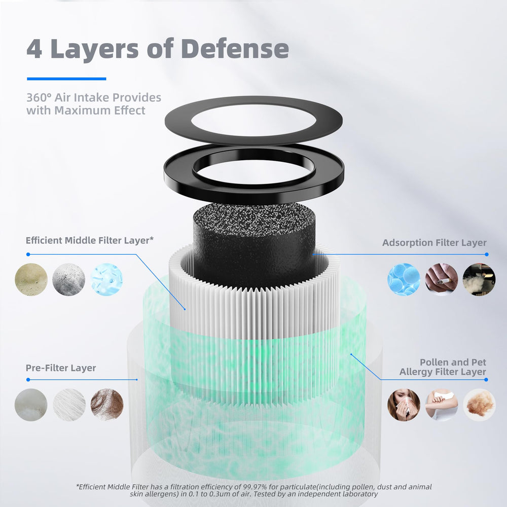 AROEVE prefiltro captura pelos y protege el purificador eficazmente