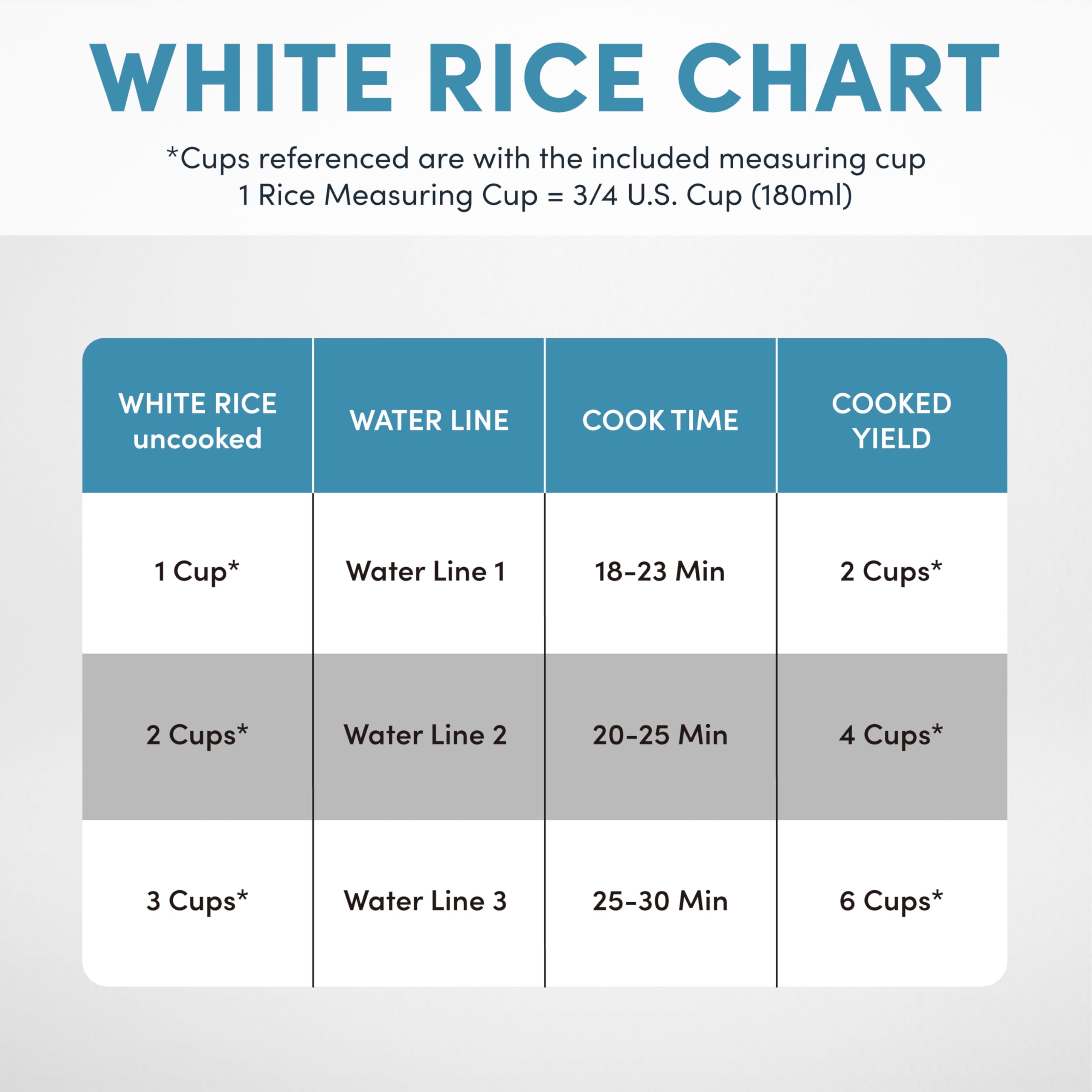 AROMA cooked rice in bowl next to rice cooker illustrating serving-ready convenience