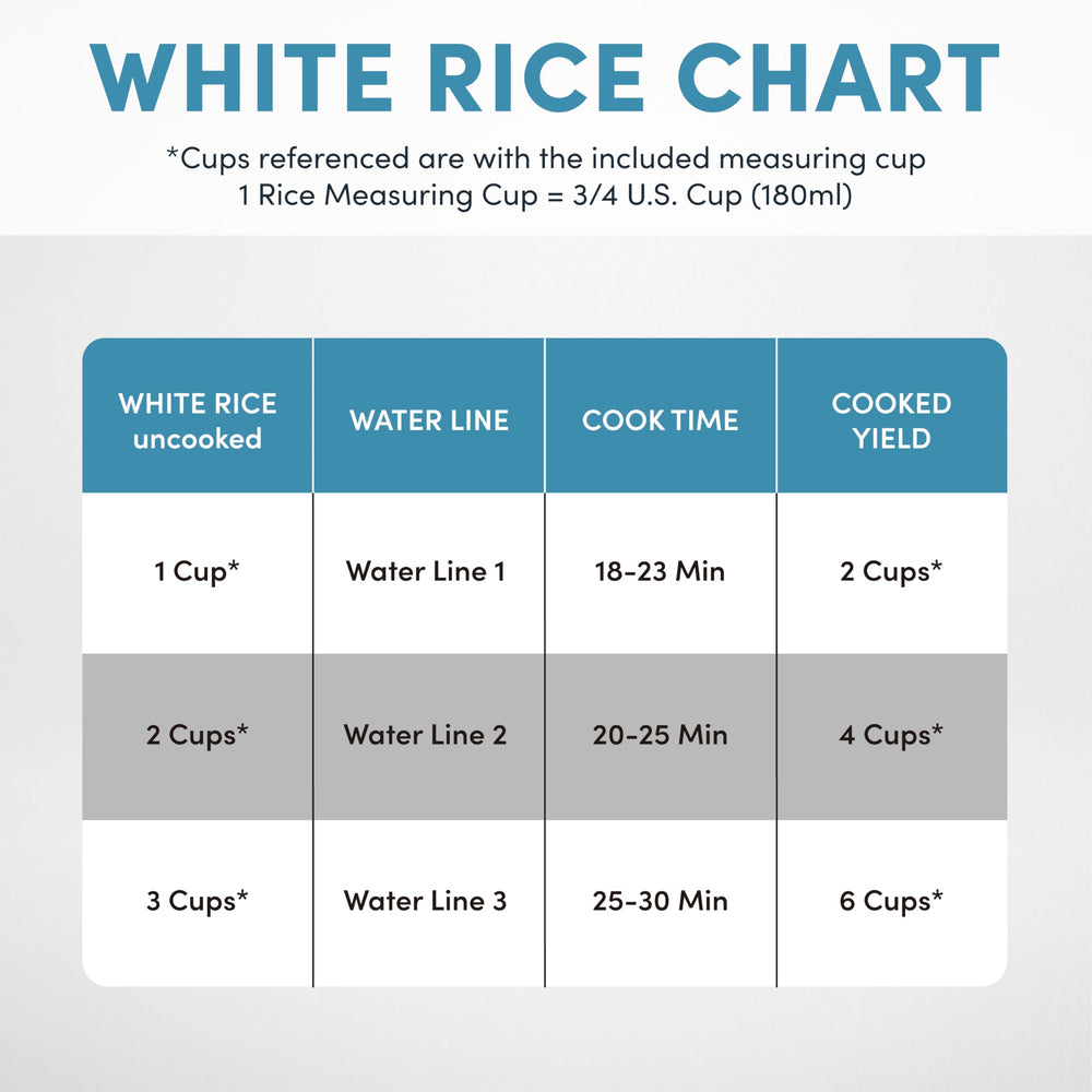 AROMA cooked rice in bowl lifestyle scene showing fluffy results and family-friendly serving