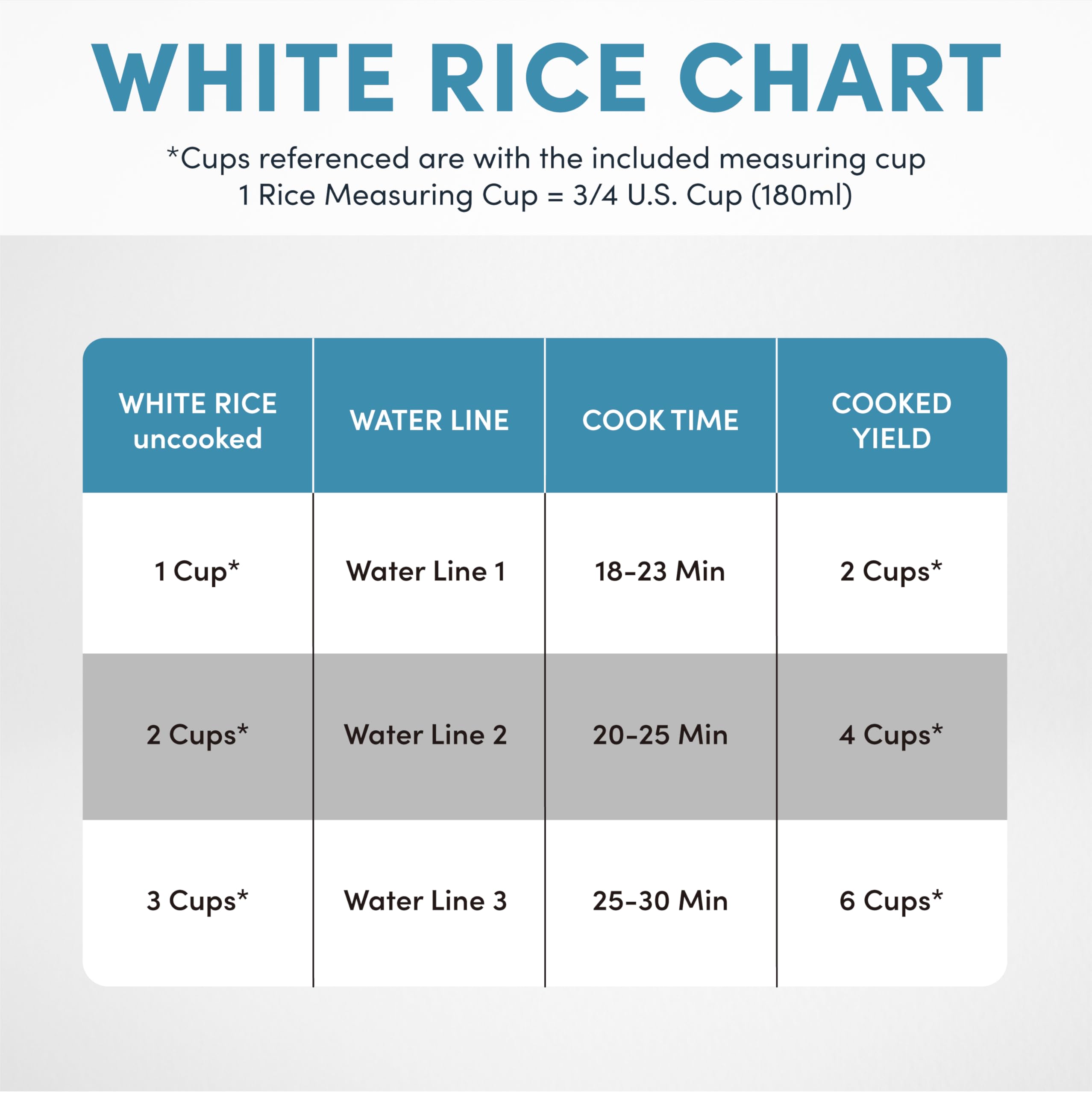 AROMA líneas de medición internas para arroz y agua, dosificación precisa