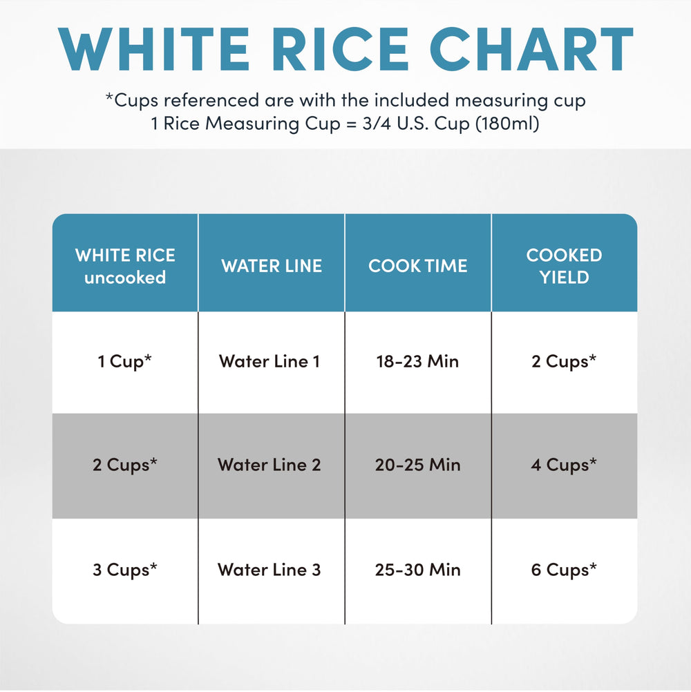 AROMA líneas de medición internas para arroz y agua, dosificación precisa