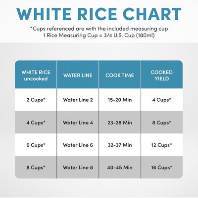 AROMA measuring cup and spoon with inner pot markings for accurate rice-to-water ratios