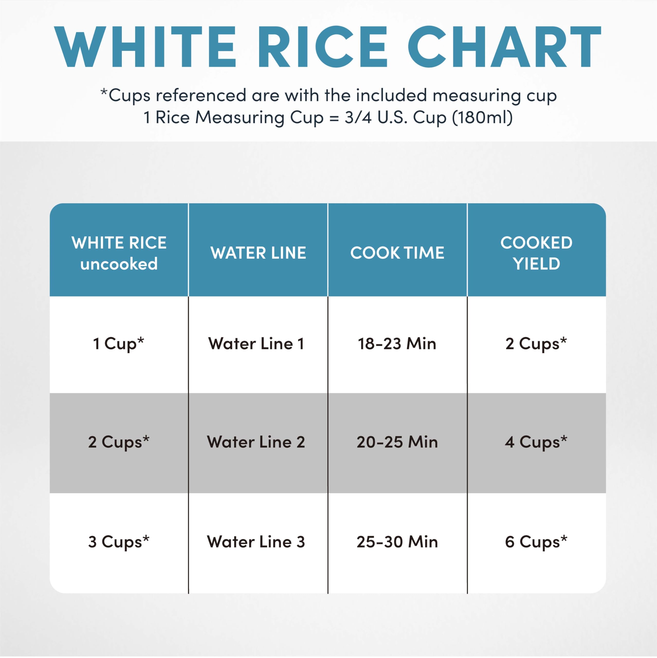 AROMA size comparison beside coffee mug showing compact footprint fits small kitchens