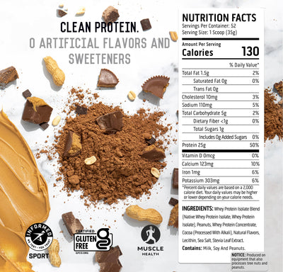 Ascent nutrition label close-up showing protein, BCAAs, and leucine content