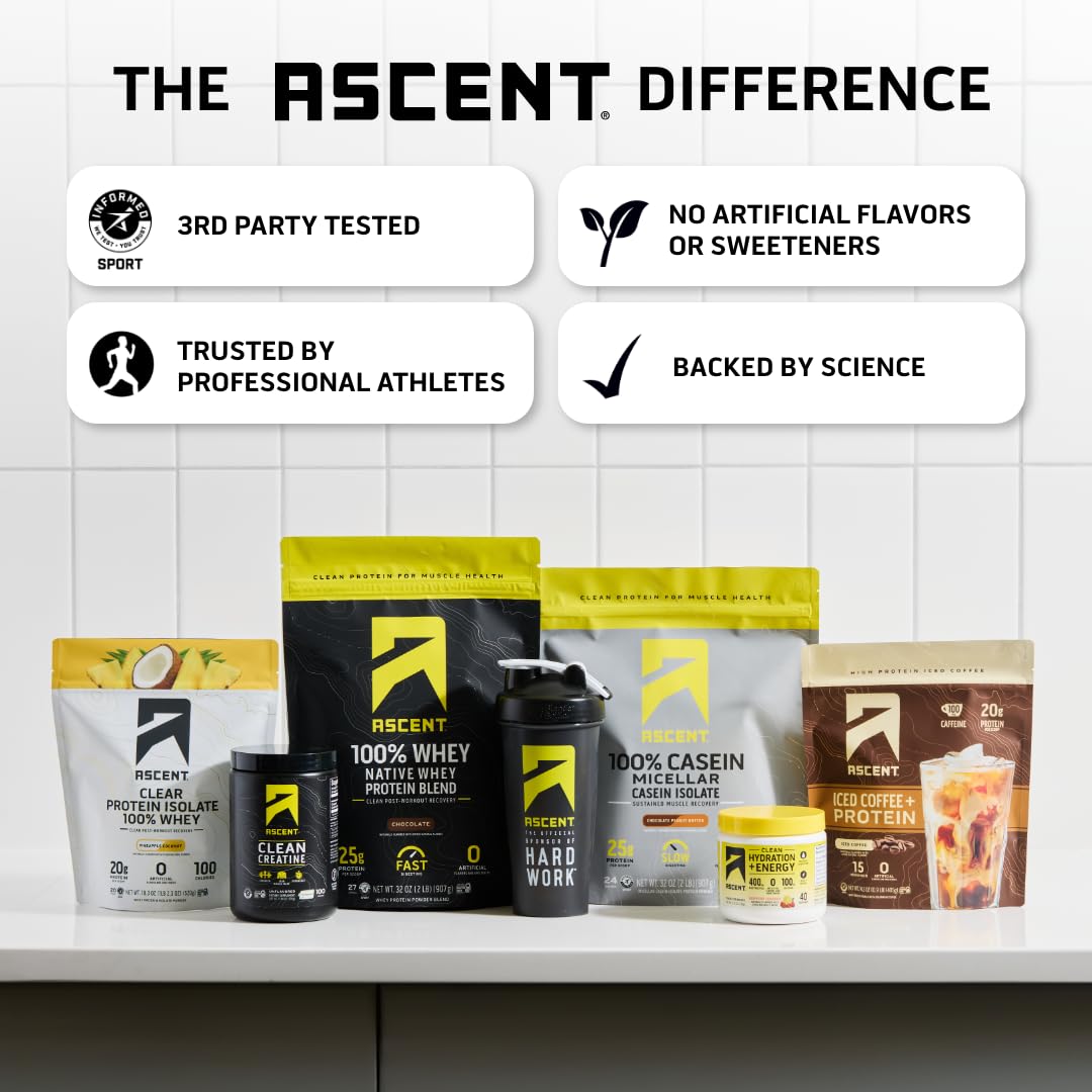 Ascent tub beside water bottle showing scale and travel-friendly serving benefit
