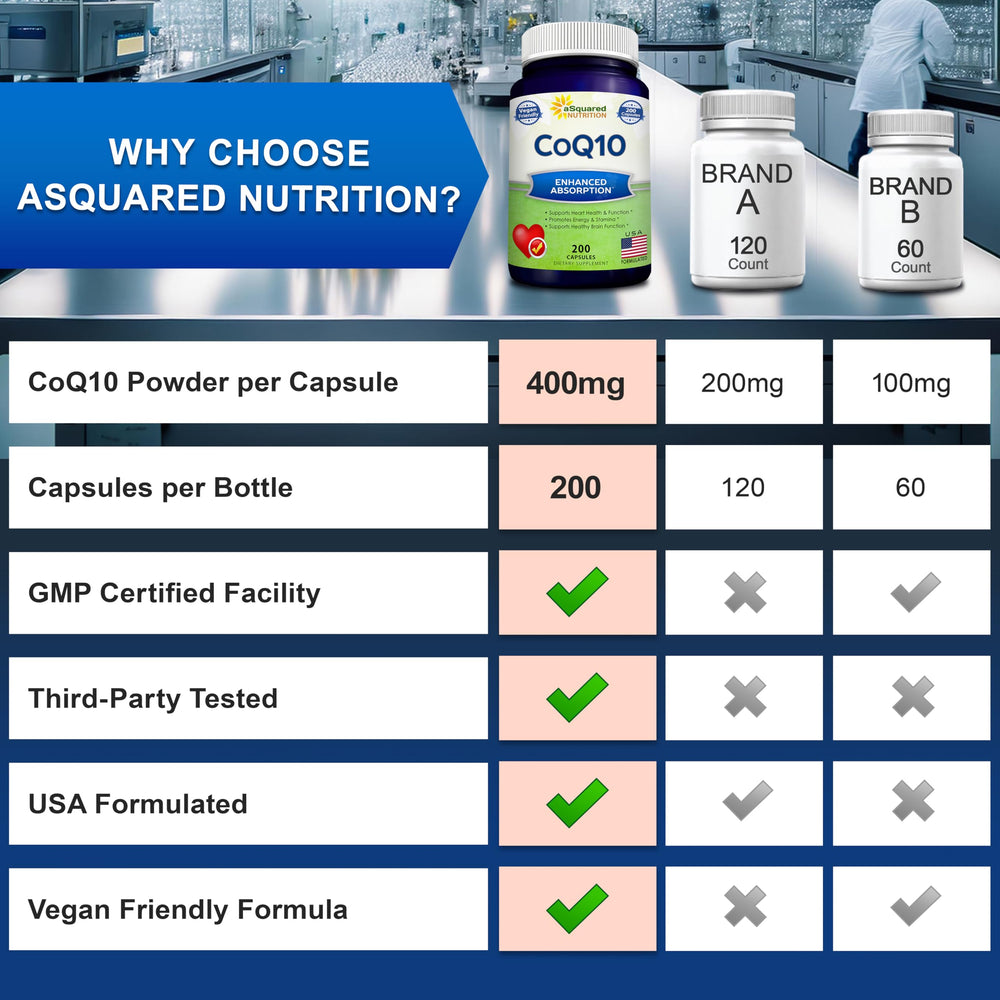 aSquared Nutrition botella abierta con cápsulas dispuestas, cantidad para suministro prolongado