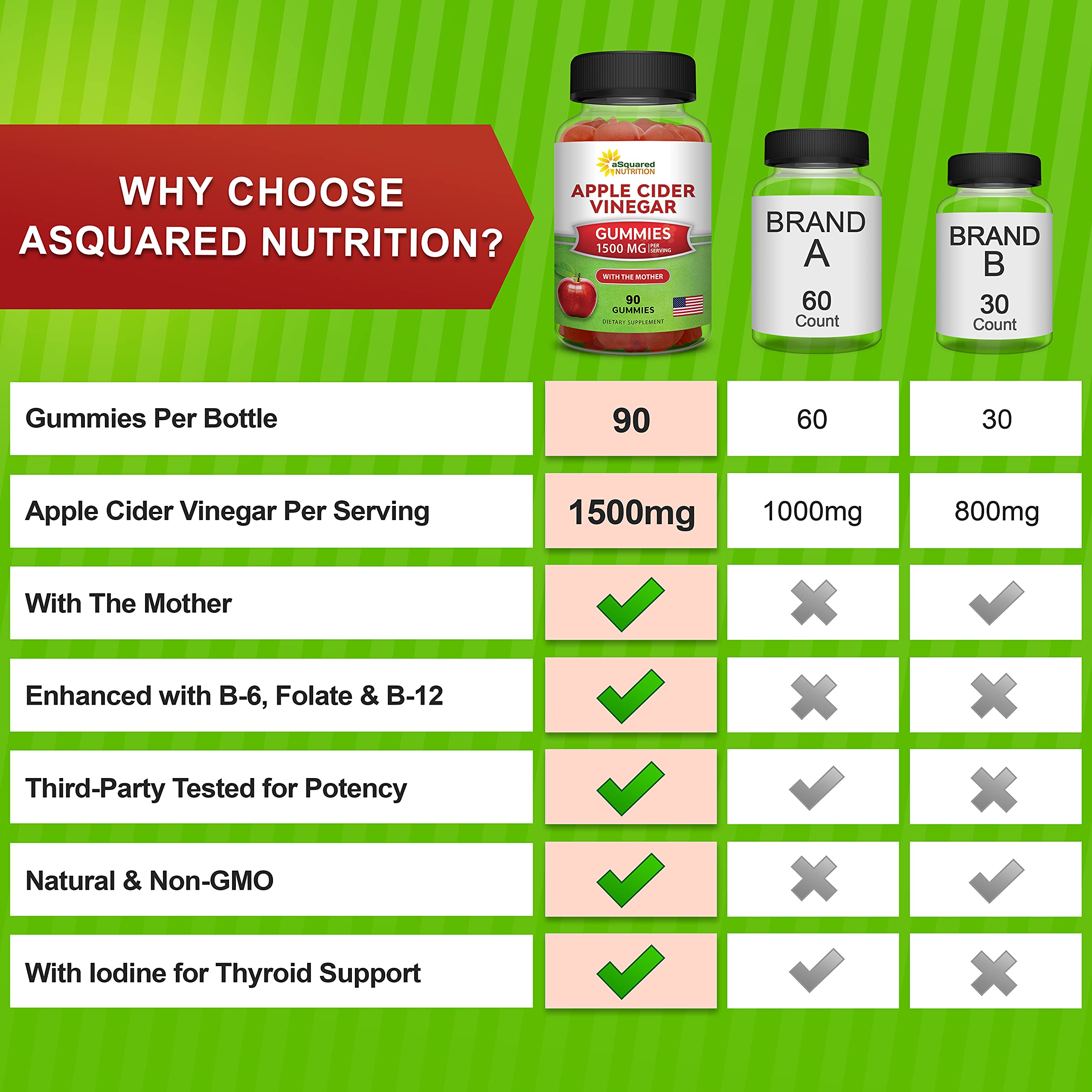 aSquared Nutrition etiqueta con lista de ingredientes clara