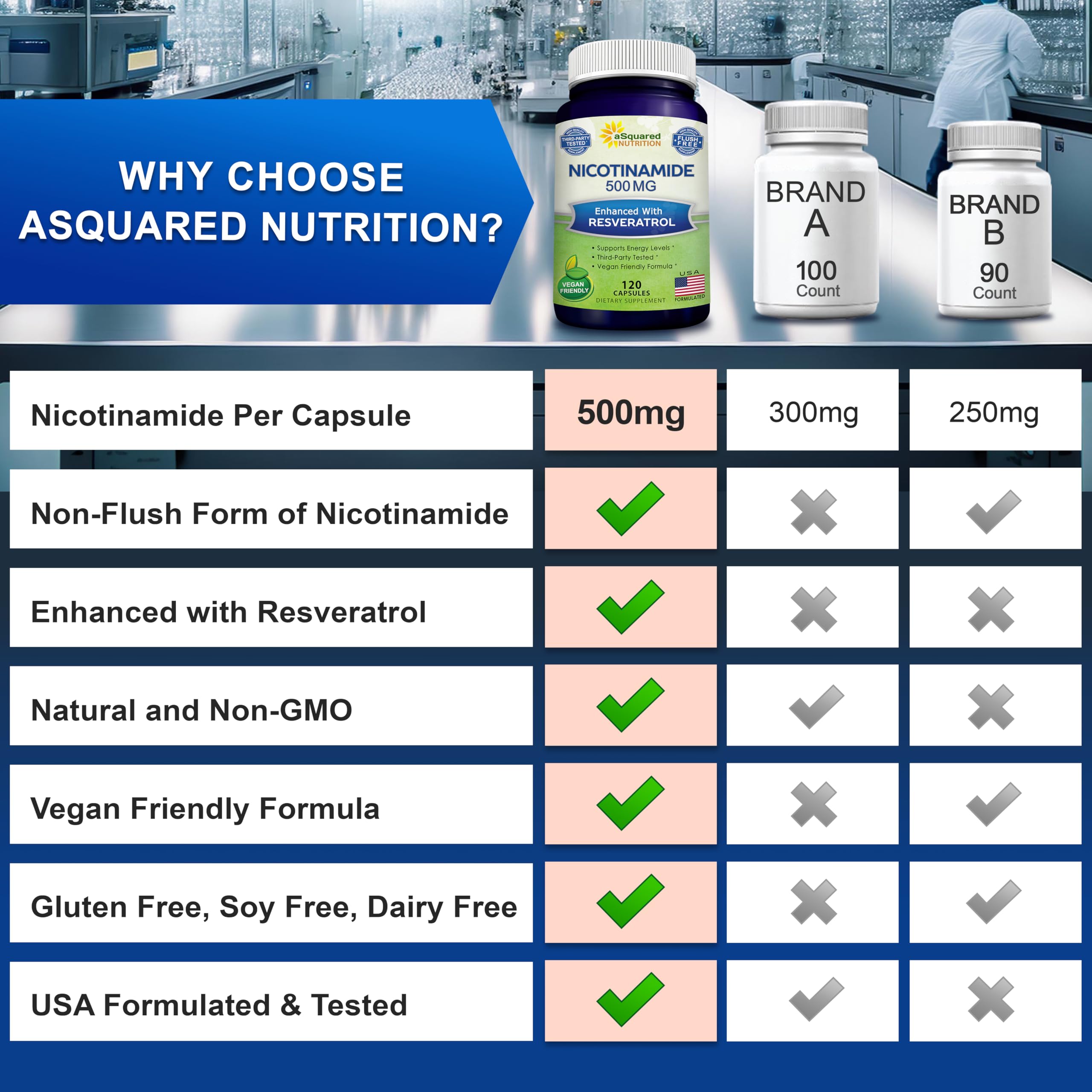 aSquared Nutrition packaging side profile illustrating barcode, directions, and storage details
