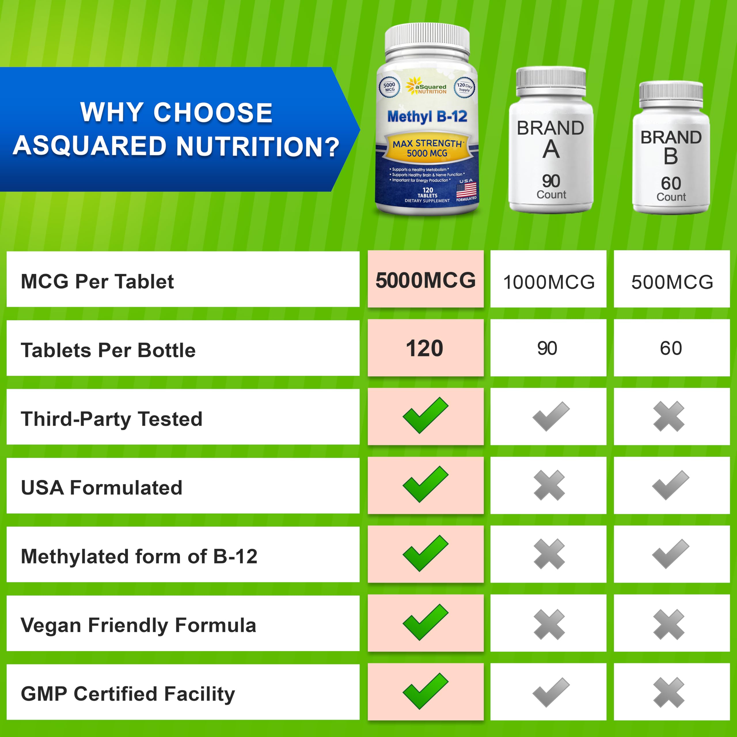 aSquared Nutrition etiqueta con información nutricional y dosis clara