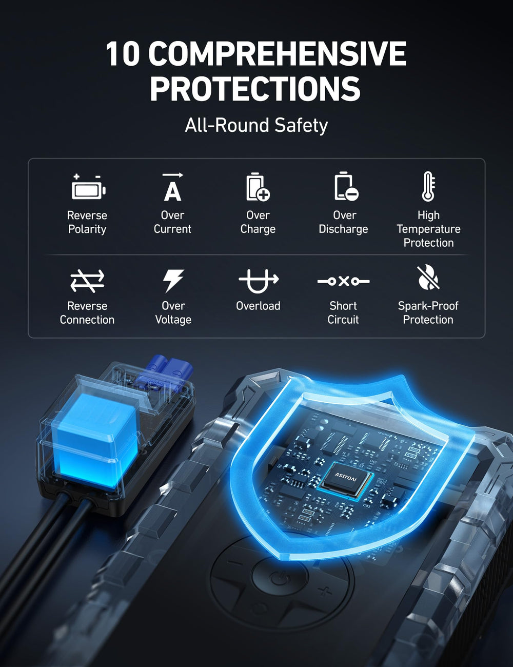 AstroAI S8 Air en coche nocturno aportando iluminación y asistencia fiable
