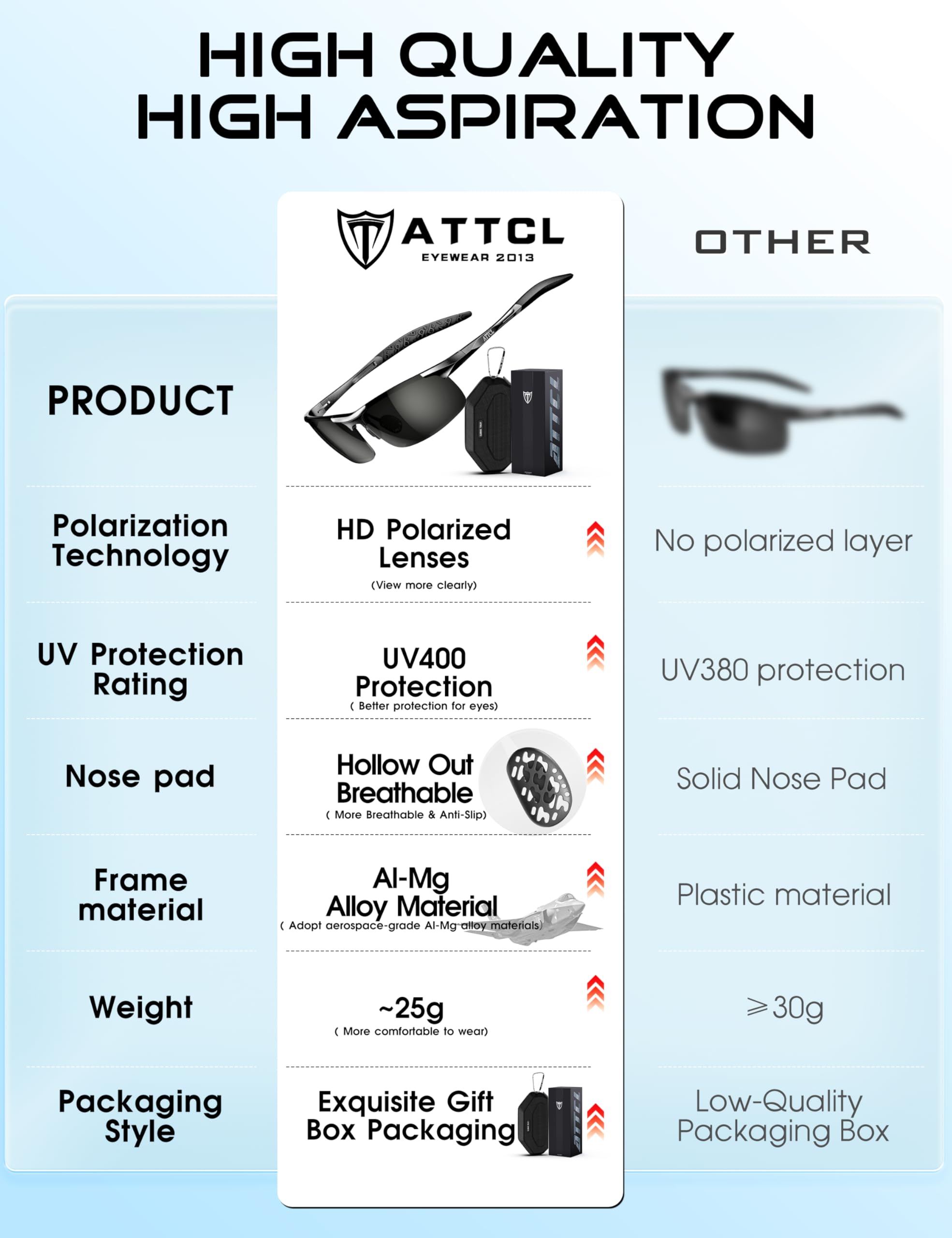 ATTCL gafas usadas en campo de golf mejorando concentración del swing