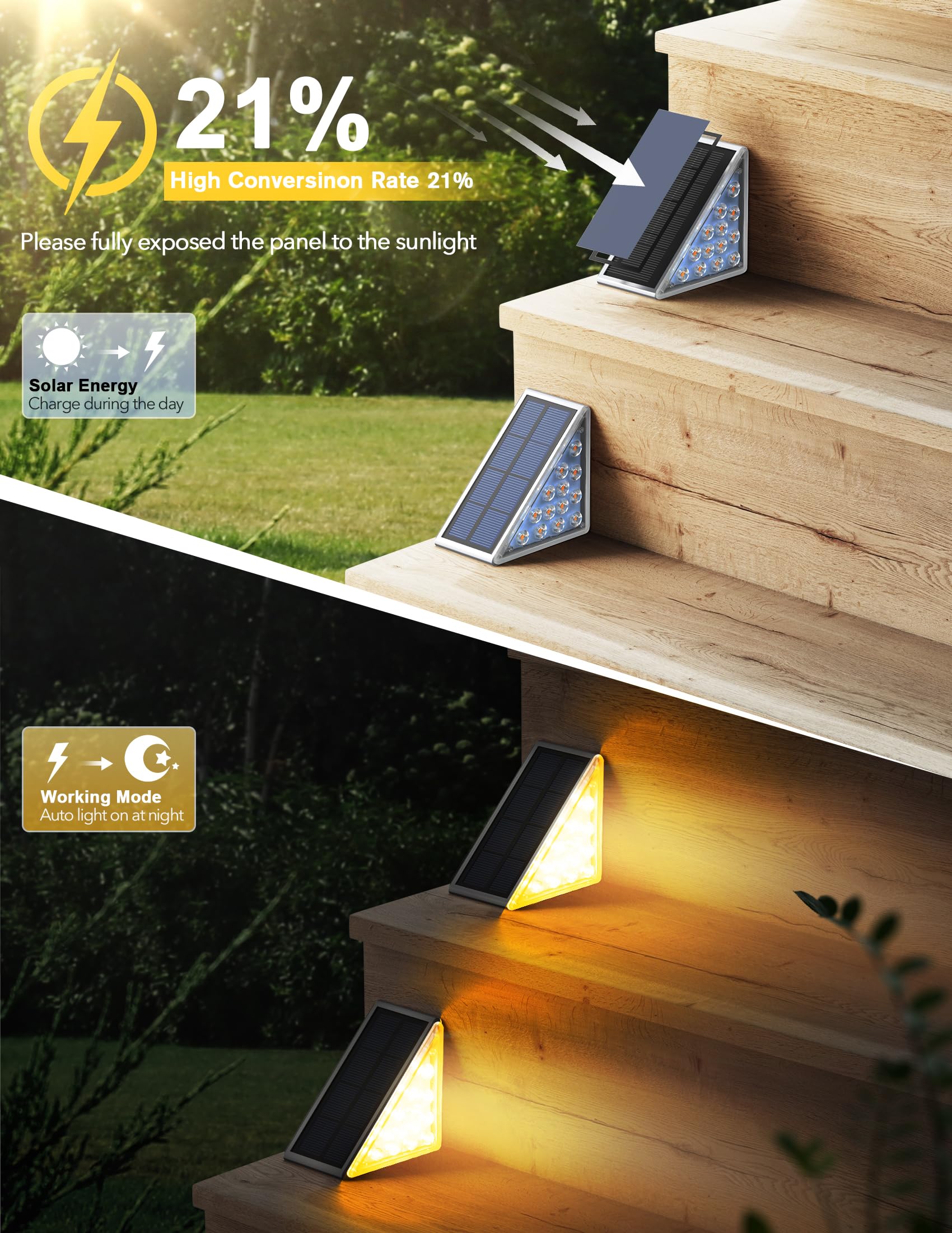 AUDLES primer plano del panel solar, captación máxima de luz