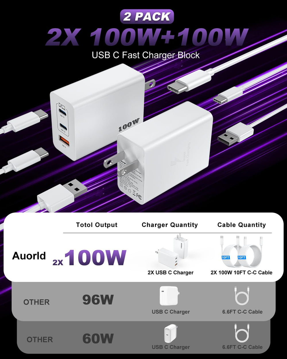 Auorld detalle de puertos USB-C y USB-A con claridad y extracción segura
