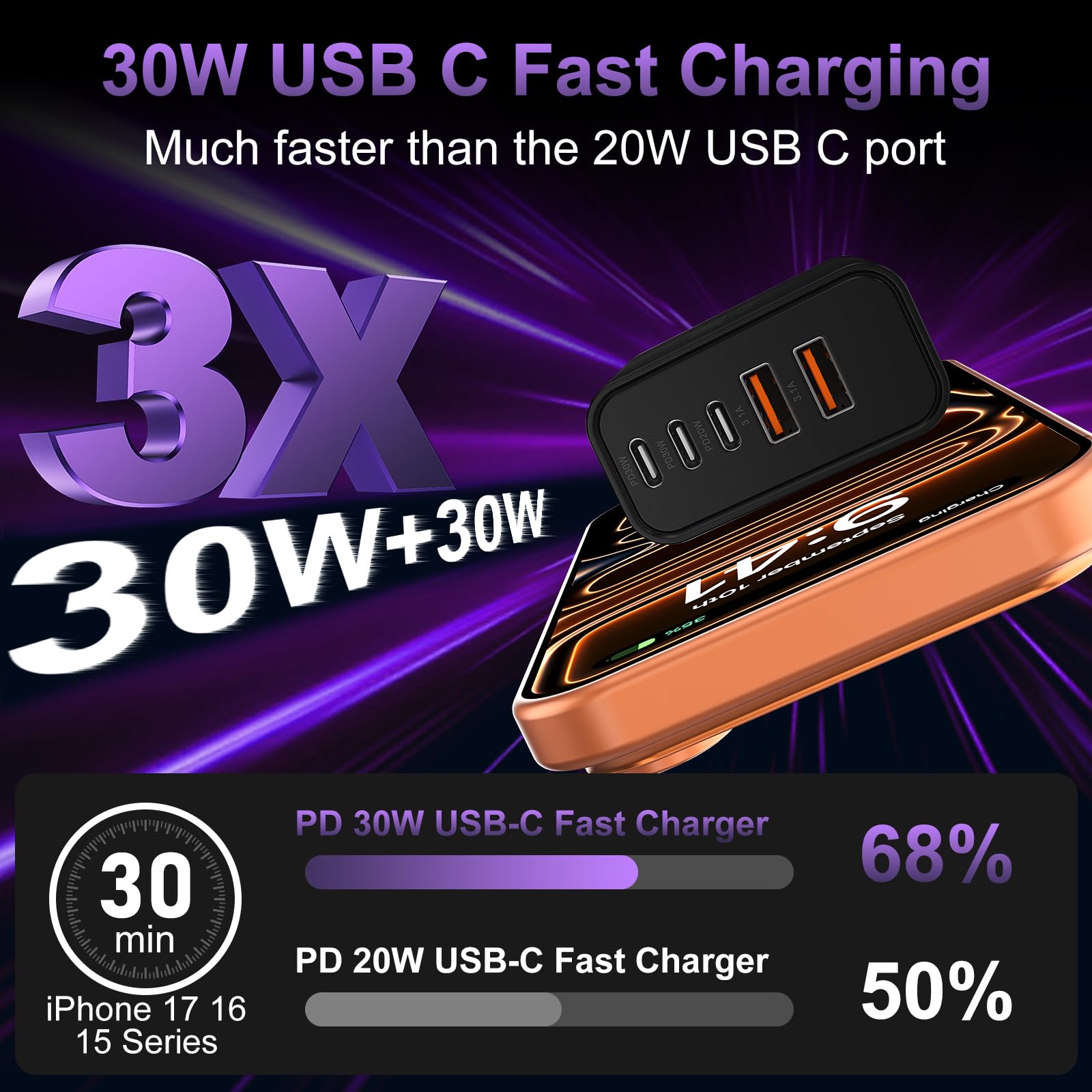 Auorld side profile close-up showing three USB-C and two USB-A ports for versatile charging