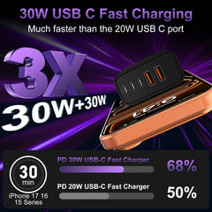 Auorld side profile close-up showing three USB-C and two USB-A ports for versatile charging