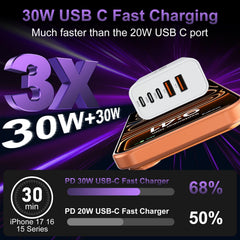 Auorld vista lateral con tres USB-C y dos USB-A para carga múltiple eficiente