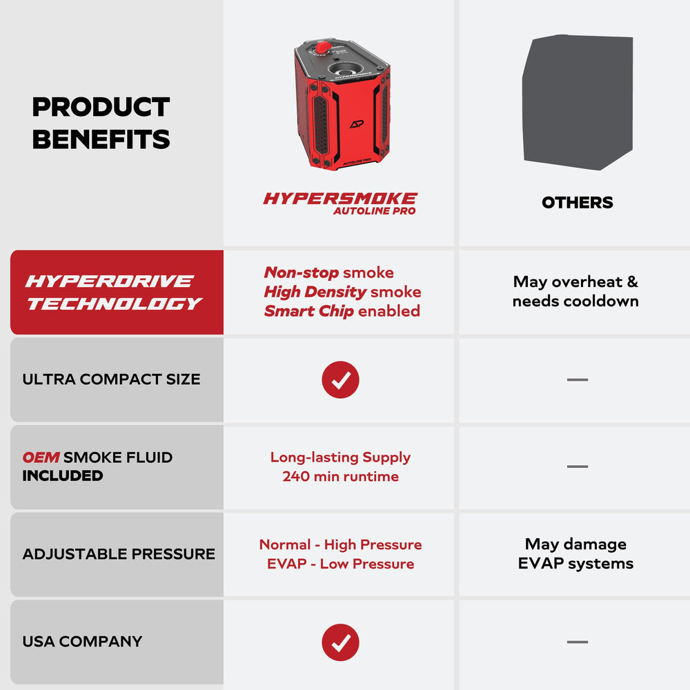 AutoLine Pro detail of output hose and tapered nozzle for targeted leak detection and precise delivery
