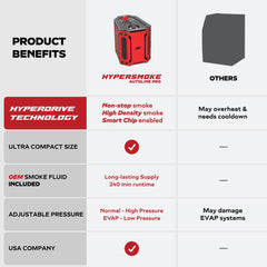 AutoLine Pro detail of output hose and tapered nozzle for targeted leak detection and precise delivery