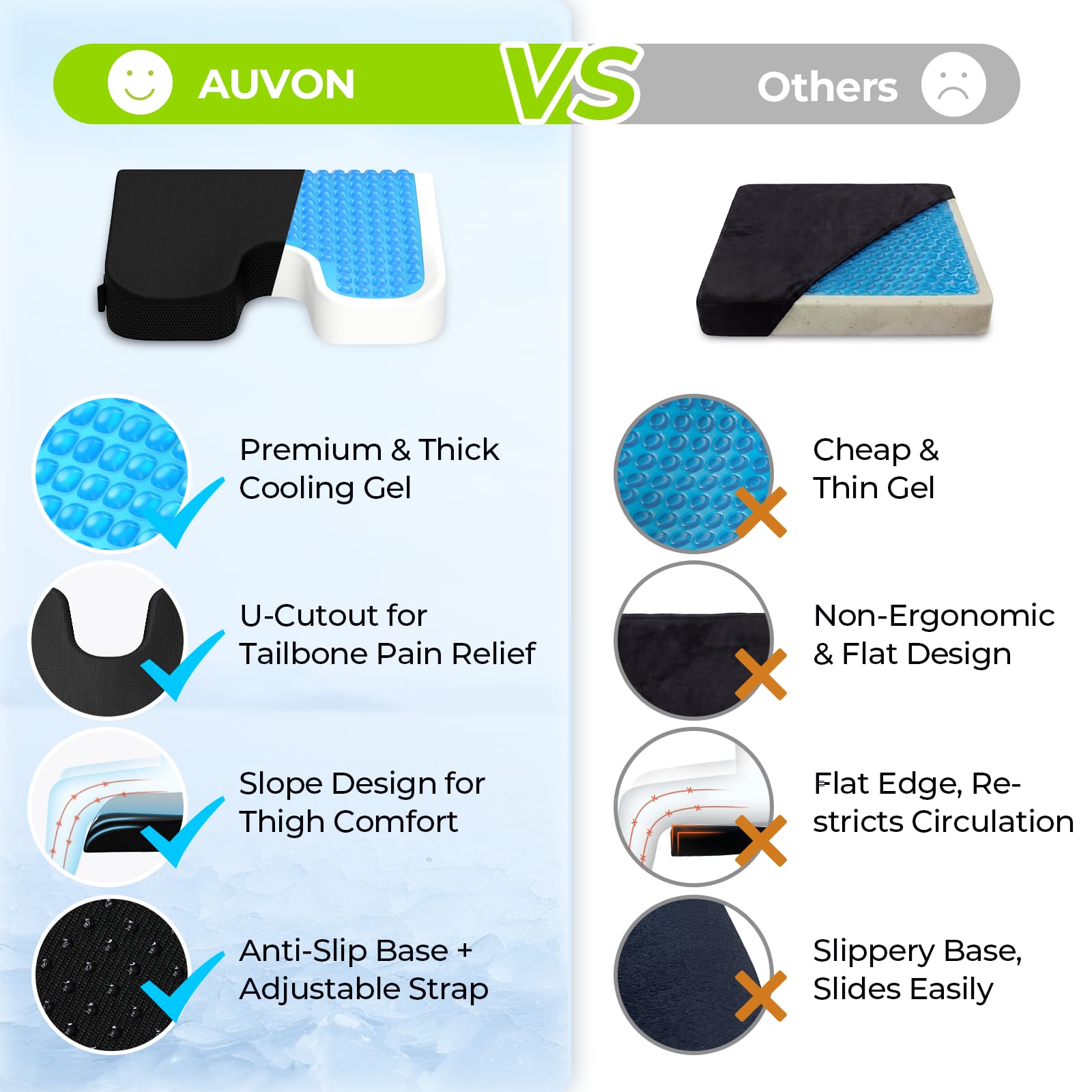 AUVON base antideslizante con partículas que aseguran estabilidad en la silla