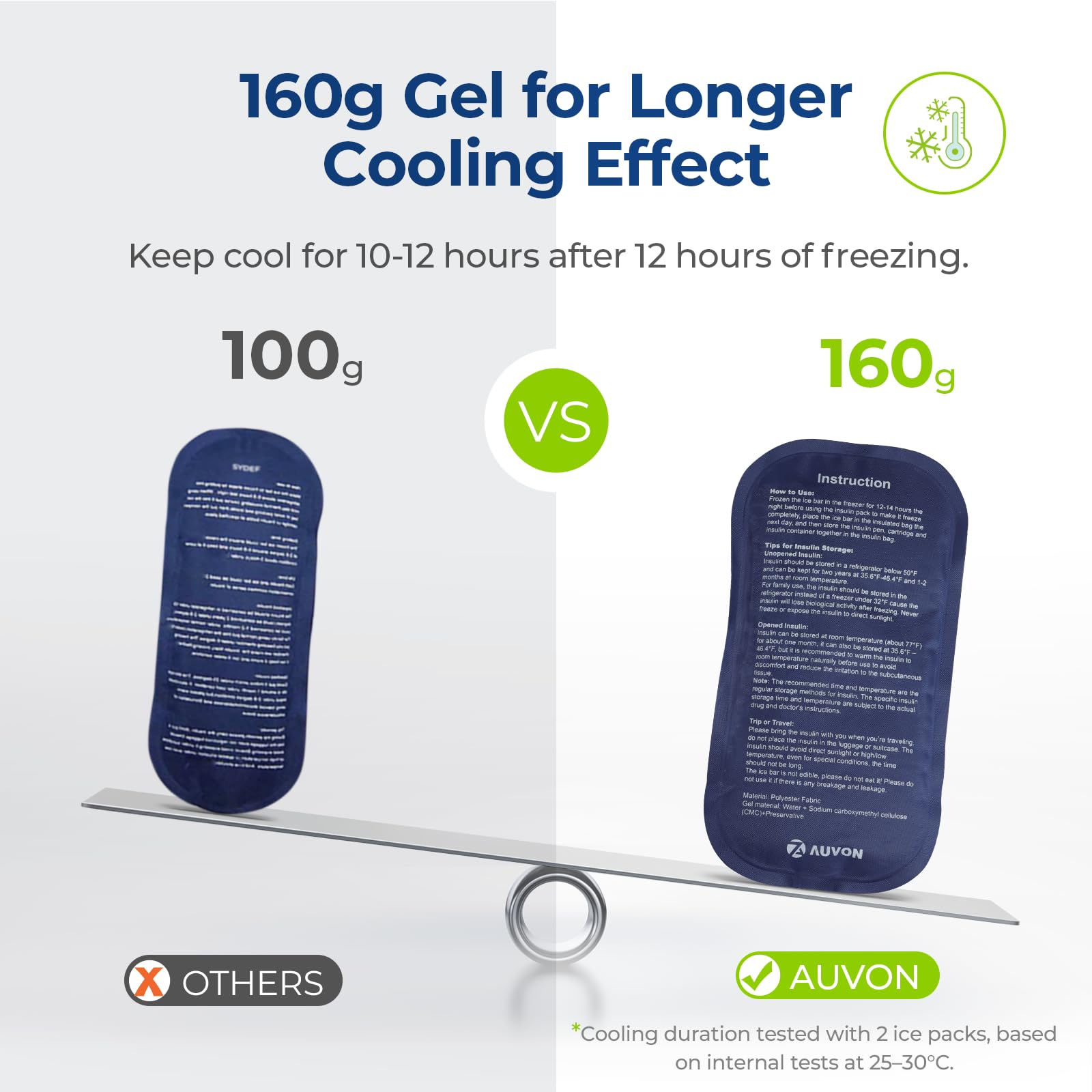 AUVON detalle de tela Oxford resistente, protege insulina eficazmente