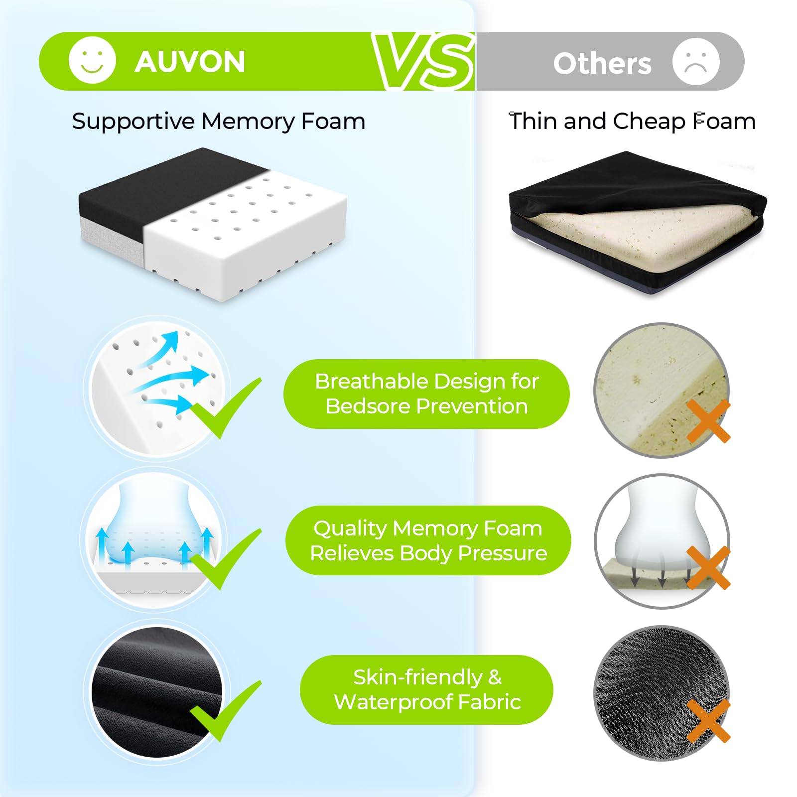 AUVON funda impermeable y suave que protege la espuma interior