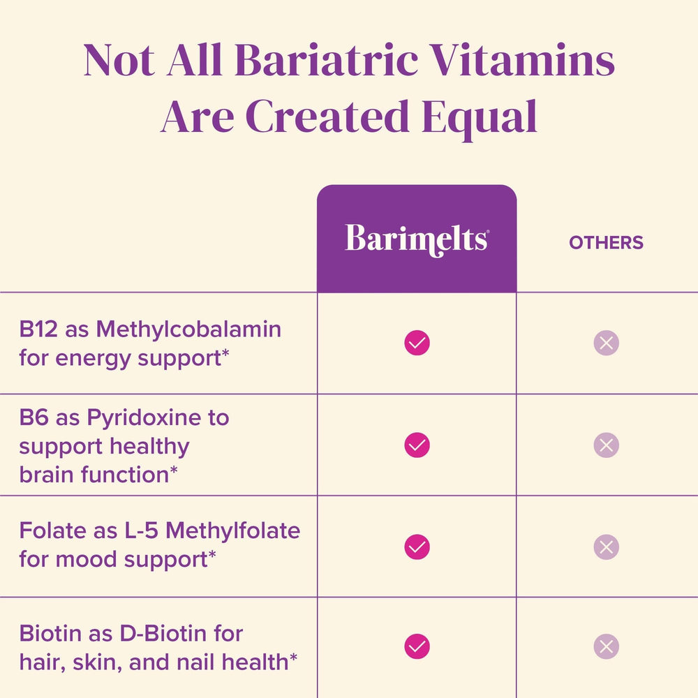 BariMelts bottle next to a ruler to show tablet count and size