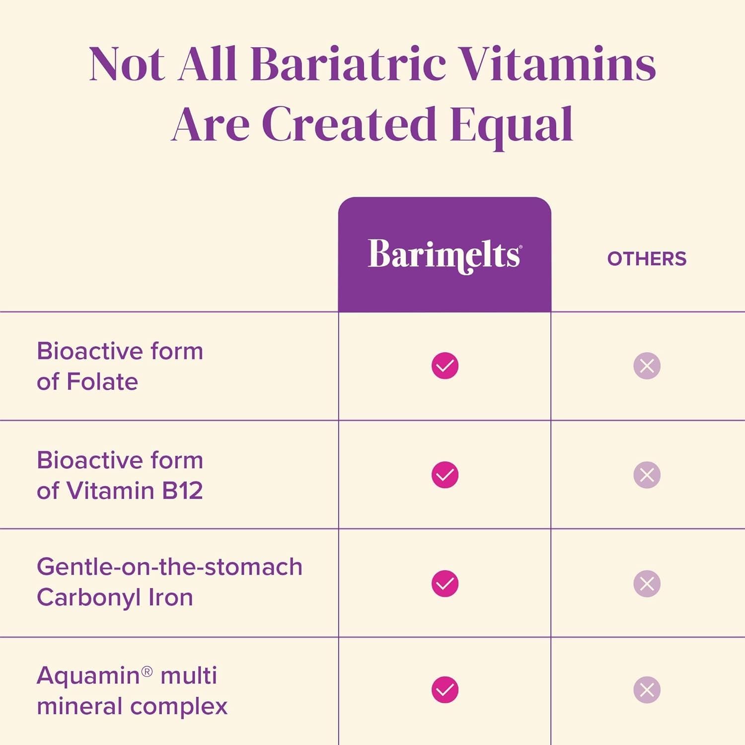 BariMelts label close-up displaying nutrition facts for ingredient transparency