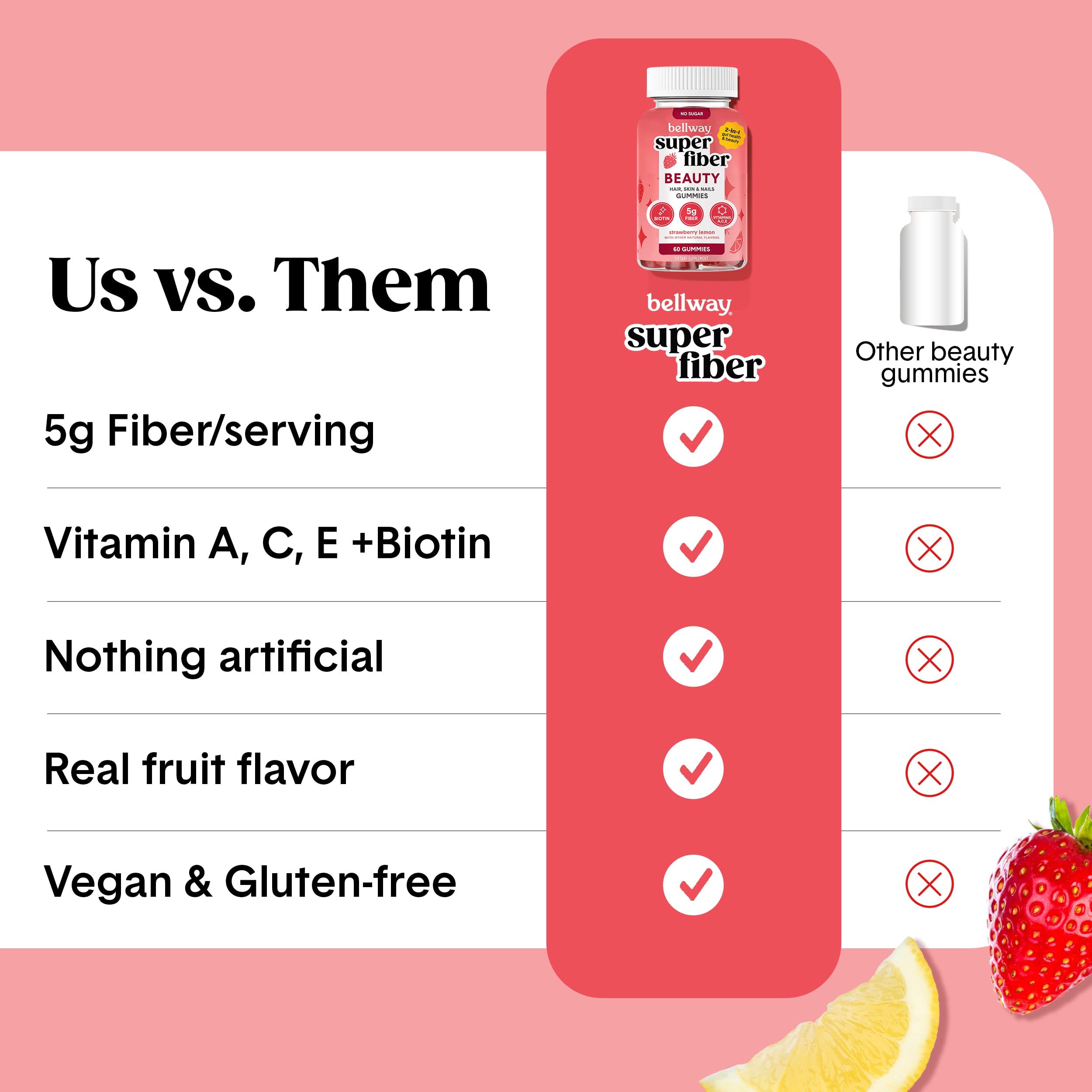 Bellway ingredientes: inulina y biotina, apoyo digestivo y belleza