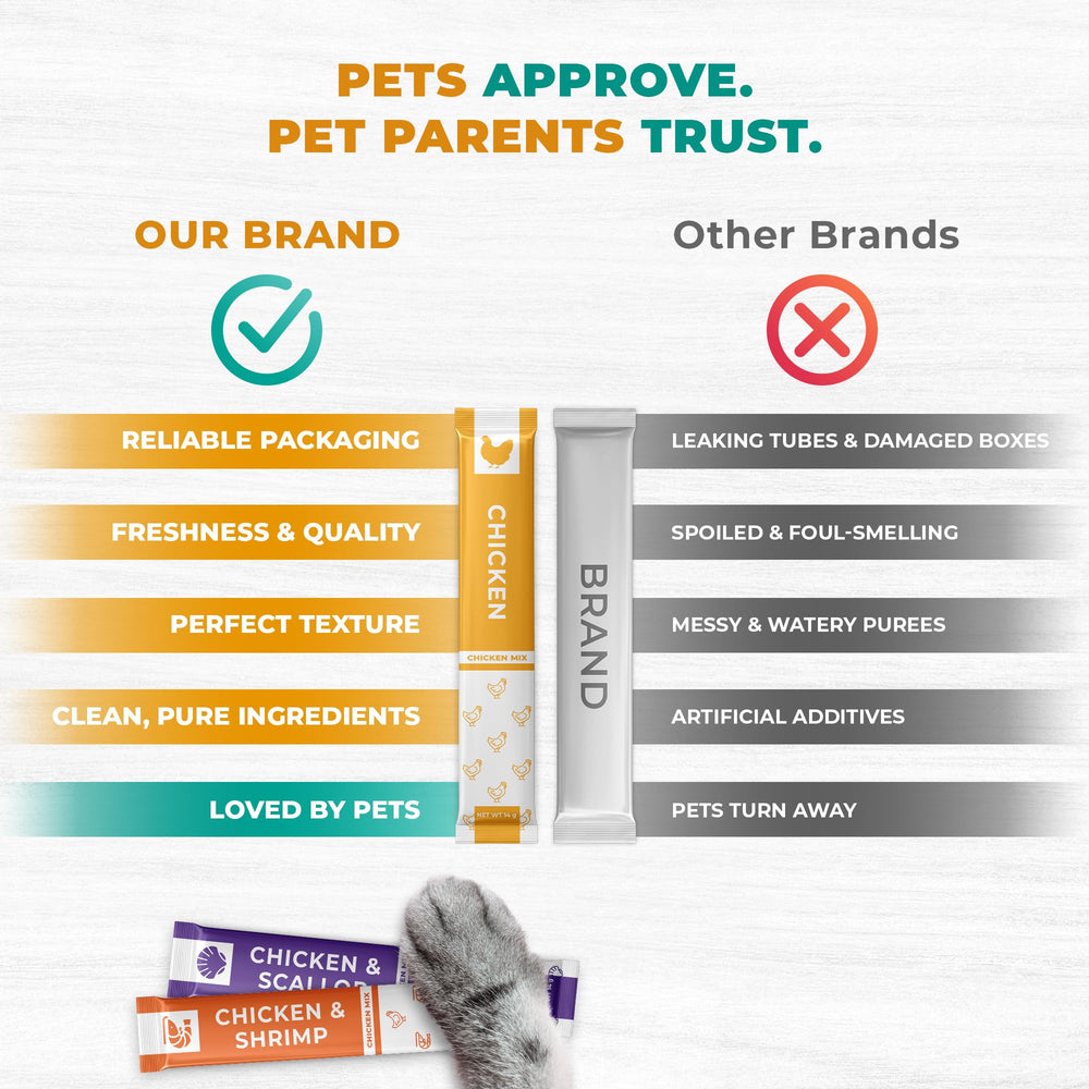 Beloved Pets etiqueta nutricional con información de D-biotina y ingredientes