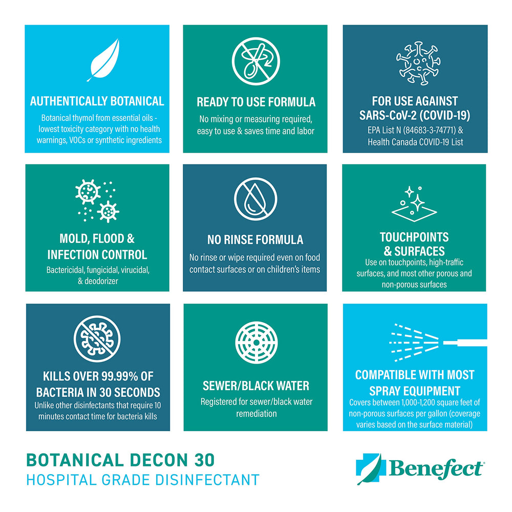 Benefect Decon 30 comparación de tamaño junto a objetos cotidianos para escala clara