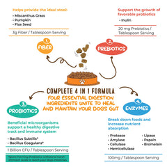 Bernie's sprinkled as food topper shows improved meal appeal and digestive support benefit