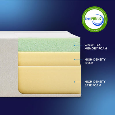 Best Price Mattress side profile height illustrating 6-inch construction and low-profile fit advantage