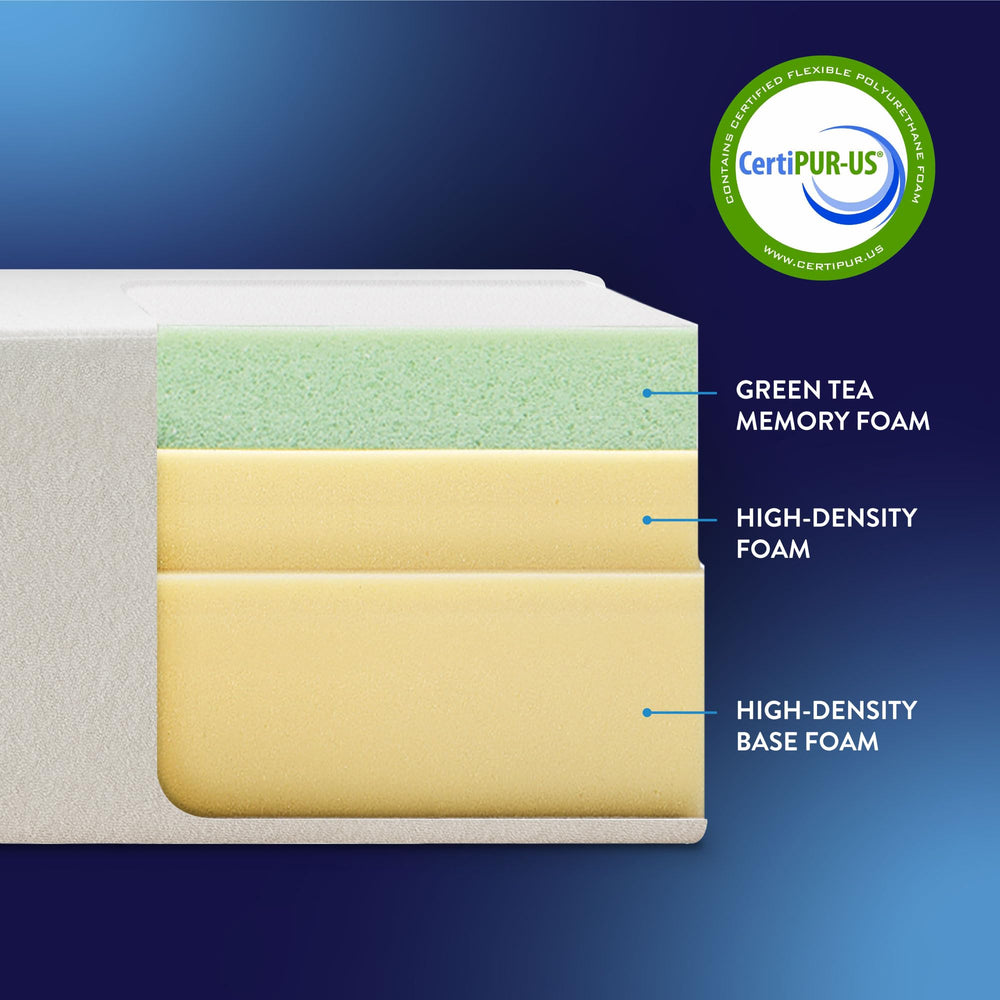 Best Price Mattress side profile height illustrating 6-inch construction and low-profile fit advantage